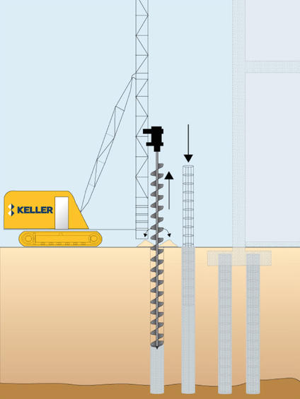 Keller rig performing CFA piling