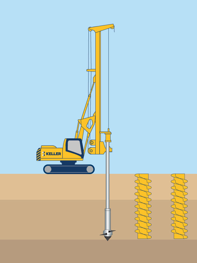 Keller rig installing displacement CFA piles