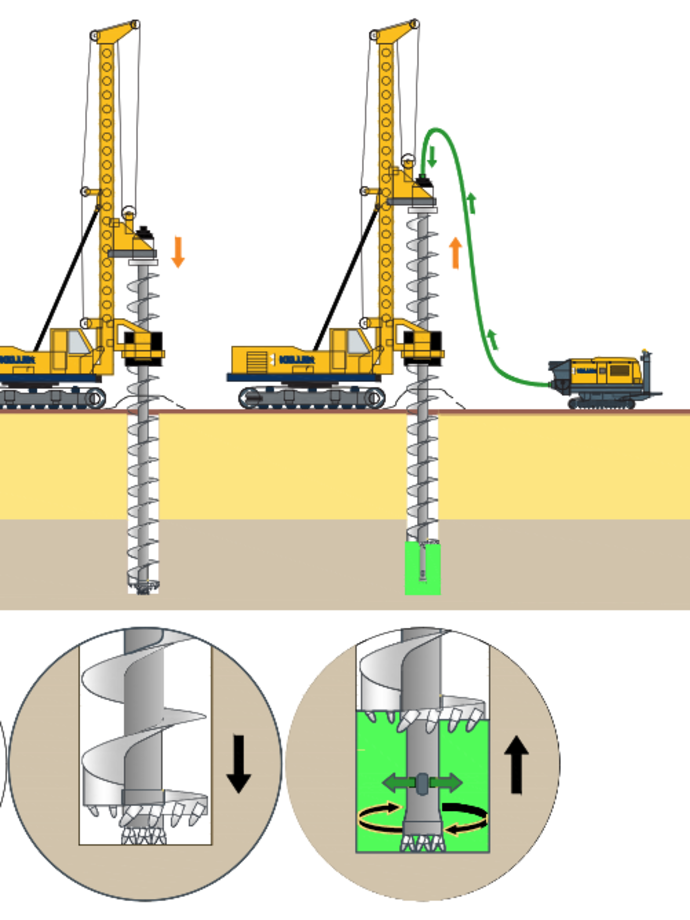Keller rig installing 3rd generation piles type 3