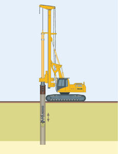 Deep foundations techniques